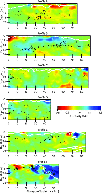 Cross-section views of Vp velocity ratio between profile pairs A–F shown in Fig. 3. Each panel is the Vp image of the northeast profile divided by the Vp image of the southwest profile. Blue colours indicate that the northeast profile has a higher velocity and red colours indicate the opposite. Profiles A–C are along the SJFZ, while profiles D–F are along the Banning fault, southern SAF and the Brawley Seismic Zone. Profile A along the northwest section of the SJFZ shows strong contrast in the top few kilometres associated with low velocities northeast of the fault near the San Bernardino and San Jacinto basins. Profile B shows a persistent contrast with higher velocity on the northeast side along the Anza and Clark segments, with a continuous and high amplitude contrast for 40 km along the Anza segment. Profile C along the Coyote Creek and Superstition Hills segments of the SJF and profile D along the Banning fault do not show clear persistent contrast. Profile E shows a slightly faster southwest side with shallow reversal near the Salton Trough. Profile F along the Brawley Seismic Zone shows alternating regions although resolution is poor in this area.