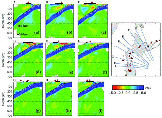 Vertical cross-sections of P-wave tomography along the profiles shown on the inset map. Red and blue colours denote low and high velocities, respectively. The velocity perturbation (in per cent) scale is shown below the inset map. The red triangles denote the active arc volcanoes. The black bar atop each cross-section denotes the land area. The two dashed lines in each cross-section represent the 410 and 660km discontinuities. The white dots denote seismicity that occurred within a 20km width of each profile.