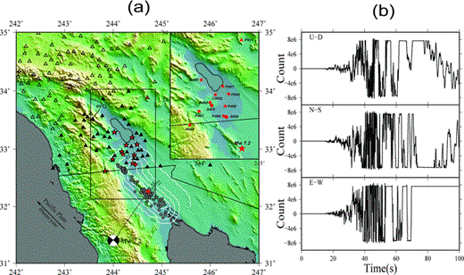 (a) Location of the El Mayor—Cucapah earthquake and the distribution of selected GPS stations. Triangles represent the GPS stations: hollow triangles are the stations >w200 km from the epicentre while the solid triangles are the stations closer than 200 km. The ’beachball’ is the Harvard-CMT focal mechanism of the main shock located at the epicentre. Grey circles are aftershocks with magnitudes larger than M4.0. The red stars are locations of the high-rate GPS stations used in the inversion for the focal mechanism, and the largest red star is the epicentre of the main shock. The red square and red diamond are the locations of the broad-band seismic station and the strong motion seismic station of Fig. 5. The white contour lines show strong motion of the earthquake, with units in percent of gravitational acceleration, g. The inset enlarges the area outlined by the black rectangle. (b) Clipped broad-band seismograms following the El Mayor—Cucapah earthquake recorded at the broad-band seismograph at station SWS, located about 100 km from the epicentre.
