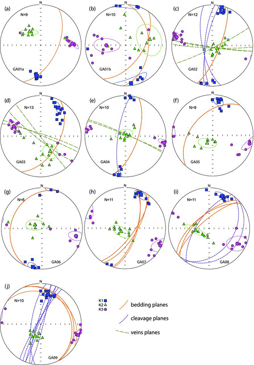 Right Lateral Transpressional Tectonics Along The Boundary Between Ams Plots For Representative Sites Ysed In This Study Data Are Plotted On Lower Hemisphere