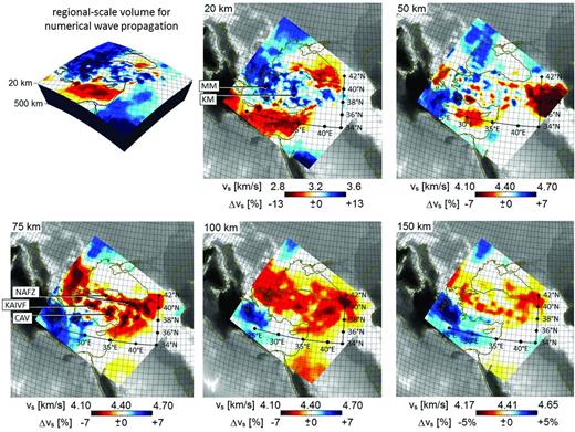 Regional-scale model of Anatolia embedded in the continent-wide model shown in Fig. 11. Displayed is the isotropic S velocity, $v_{{S}}=\frac{1}{3}v_{{\small SV}}+\frac{2}{3}v_{{\small SH}}$, in model m42. The upper left corner shows the volume to which we restrict the regional short-period wave propagation. The volume extends from the surface to 500 km depth, and is sliced here at 20 km depth to reveal crustal velocity structure. All remaining panels show the distribution of vS at depths between 20 km and 150 km. Colour scales are the same as in Fig. 11, for the depth levels shown in both figures. Key to marked features: CAV, Central Anatolian Volcanics; KAIVF, Kirka–Afyon–Isparta Volcanic Field; KM, Kirsehir Massif; MM, Menderes Massif; NAFZ, North Anatolian Fault Zone.