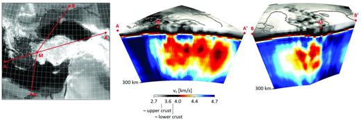 Vertical slices through the Menderes Massif (denoted M) in western Anatolia along the lines indicated in the map to the left. The figures have a vertical exaggeration of 5 to enhance the visibility of crustal structure. The unusual white-grey-black-red-white-blue colour scale is intended to serve the same purpose. The updoming of lower-crustal material (dark grey to black) beneath the Menderes Massif is clearly visible.