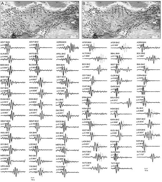 Representative comparison of observed seismograms (black), synthetic seismograms for the initial model m0 (grey) and synthetic seismograms for the final model m42 (red) for two events in western (A) and eastern (B) Anatolia. The source locations are marked by a blue star. The shortest period is 8 s. While the synthetic waveforms for the initial model mostly arrive too late, the synthetics for the final model generally agree well with the data.