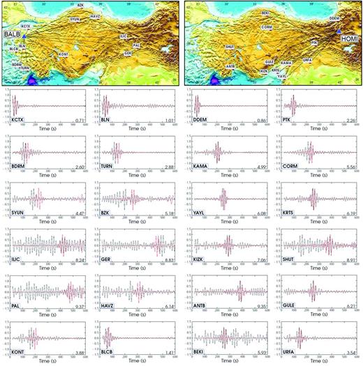 Comparison between the causal part of observed ambient seismic noise correlations (black) and numerical Green’s functions computed for model m42 (red). The reference stations are BALB in western Anatolia (left) and HOMI in eastern Anatolia (right). Traces are normalized to a maximum amplitude of 1. Whenever a clear surface waveform emerges from the noise correlation, the phase matches the numerical Green’s function to within a fraction of a period. This remarkable match is an independent indication that the imaged 3-D structure is realistic and required. It, furthermore, highlights the predictive capability of the model that may be used to improve seismic source inversions.
