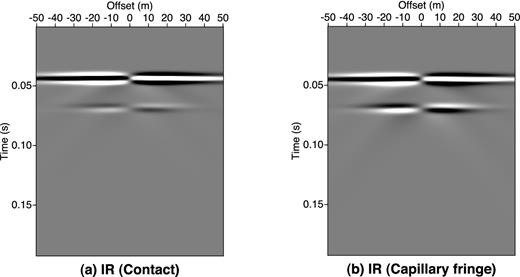 Interface responses modelled for (a) a simple contact between a shallow unsaturated sand layer and a saturated sand half-space and (b) a capillary fringe between these two units (see Fig. 12). The SPC law of Revil et al. (2007) was used here.