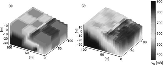 3-D tomography with checkerboard. (a) The perturbed velocity model, generated by adding 20 per cent perturbation for every 20 m of depth below the surface on the initial model shown in Fig. 2. (b) The reconstructed model from the 3-D tomography.