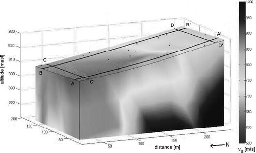 Inversion results of measurements on the Issyk-Ata fault obtained after 500 iterations. Topography is exaggerated about three times. The dots represent locations of the sensors. Locations of cross-sections shown in Fig. 8 are indicated by straight black lines.