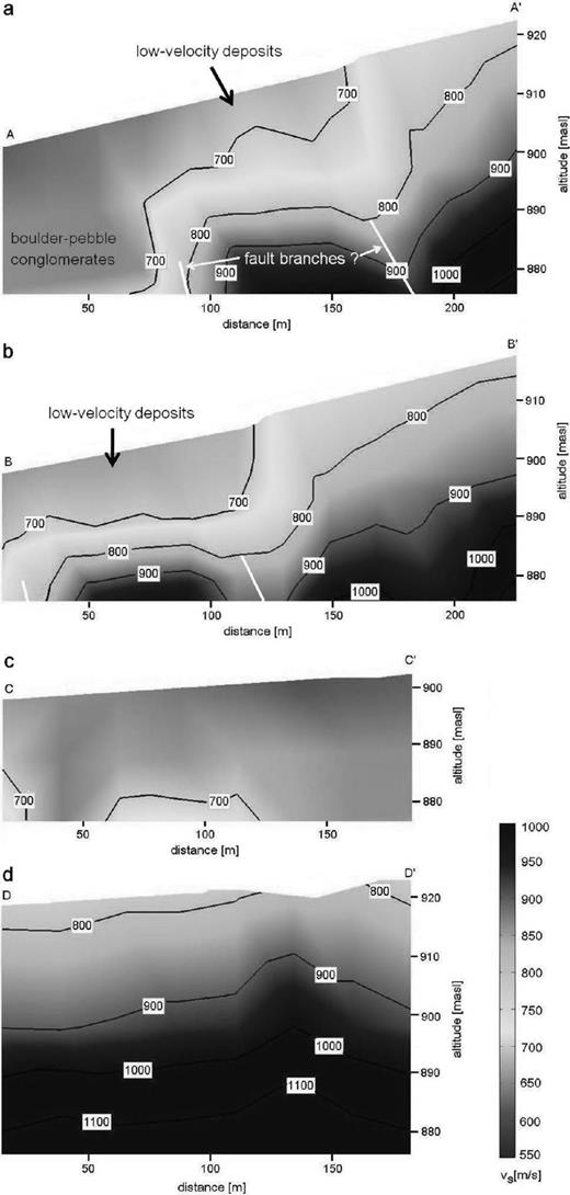 Cross-sections from the 3-D S-wave velocity model with (a) and (b) being north–south cross-sections and (c) and (d) being east–west cross-sections. For all profiles the topography is exaggerated about three times. Velocity isolines are mapped as thick black lines.