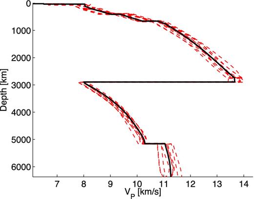 Ten model realizations (red), drawn from the prior distribution ρ(m) and ak135 (black) for VP.