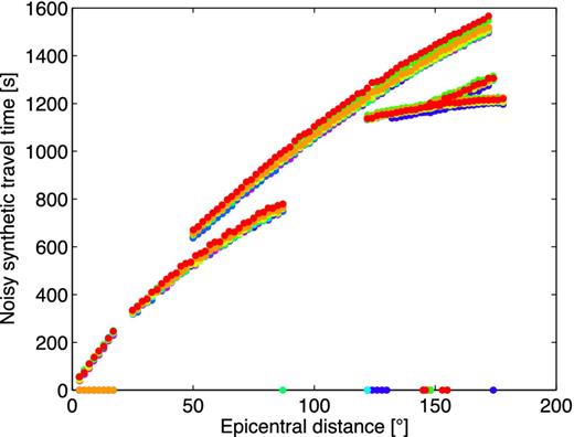 Examples of noisy synthetic traveltime data that form the input to the network. The synthetic data are sampled at distance intervals of 2° for the epicentral distance ranges specified in Table 3. Note the zeros in the traveltime curves, which indicate that TauP did not compute an arrival at the corresponding distance.