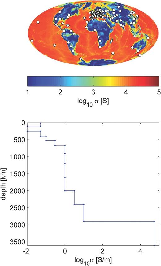 Top: surface shell conductance map with 1° × 1° resolution (from Manoj et al.2006), and location of mid-latitude observatories used in this study. Bottom: 1-D background conductivity model used in this study. It is based on the model by Kuvshinov & Olsen (2006).