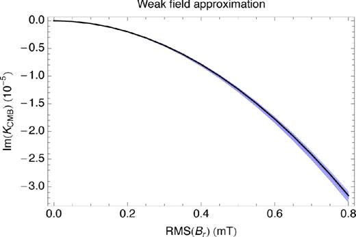 Im(KCMB) as a function of the rms of the total radial field $\bar{B}_r$ in the weak-field approximation. The blue area shows results obtained for different randomly generated models of the magnetic field. The black line shows the result obtained from the approximate expression (19). Magnetic diffusivities are fixed to ηf = ηs = 1.6 m2 s−1. All magnetic field models have a constant ratio of dipole to total rms strength of $\bar{B}_r^d$/$\bar{B}_r = 0.3$.