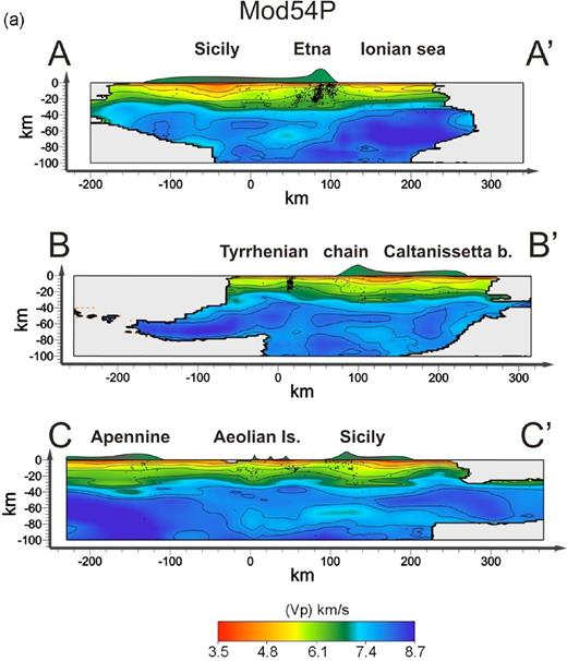 (a) Vertical sections of the VP model. The traces of the sections are shown in Fig. 1. Contours lines are at 4.5, 5, 5.5, 6, 6.5, 7, 7.7, 8 km s−1. Seismic hypocentres located less than 10 km from each section are projected. (b) Vertical sections of the Vs model. The traces of the sections are shown in Fig. 1. Contours lines are between 2.75 and 4.75 km s−1, spaced of 0.25 km s−1. Seismic hypocentres located less than 10 km from each section are projected.