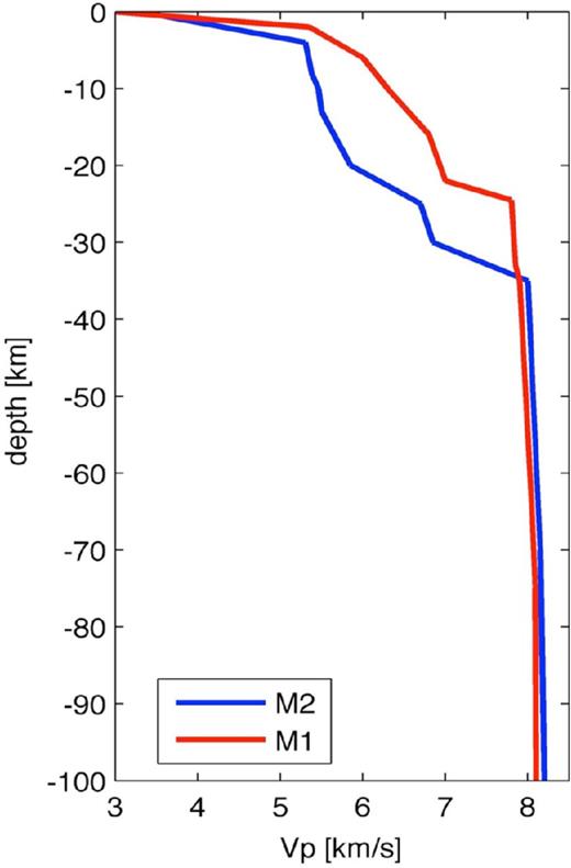 VP starting models M1 and M2 used in this work. For both models the initial Vs model is equal to VP/1.78.