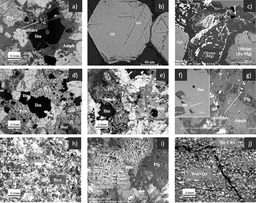 Textural relations of studied samples; petrographic (PT) and backscattered electron (BSE) images. (a) PT image of gabbro (sample SI-1) – ilmenite within amphibole and growth of oxides, and sulphides and phyllosilicates after olivine as consequence of low-temperature effects; (b) detail of gabbro (sample SI-1), BSE image of euhedral magnetites with exsolved thick lamellae of ilmenite; (c) detail of gabbro (sample SI-1), BSE image showing textural relations of magnetite, ilmenite and sulphides (pirite/pyrrothite) and apatite (Apt) in a silicate matrix; (d) PT image of subvolcanic breccia (sample SI-2C) with ilmenite associated with pyroxene; (e) PT image of diorite (sample SI4B) showing very retrogressed Fe-Mg silicates; (f) detail of diorite (sample SI4B), BSE images of exsolution magnetite lamellae within ilmenite; (g) detail of diorite (sample SI4B), BSE image of retrogradation of igneous amphibole associated with sulphides development; (h) PT image of mafic dyke (sample SI-1B) showing highly retrogressed igneous assemblage with a thin granularity and exsolution of oxides; (i) detail of mafic dyke (sample SI-1B) BSE image of corrosion of ilmenite exsolution; (j) PT image of calc-silicated metasediment (sample SI-3B) showing the growth of magnetite intimately associated with a latter vein with chlorite and magnetite. Abbreviations as Prx, pyroxene; Ol, olivine; Ilm, ilmenite; Amph, amphibole; Mt, magnetite; Apt, apatite; Plg, plagioclase; Biot, biotite; Wol, Wollastonite; Clrt, chlorite; Qz, quartz.