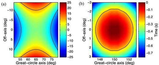 Surface Fresnel zones for SS (a) and PKIKPPKIKP (b). Fresnel cut-offs are depicted with black contour lines based on a quarter of the phase's period. SS phases are mini-max and bounded by 20°, while PKIKPPKIKP is maximum phase and bounded by roughly 4°.