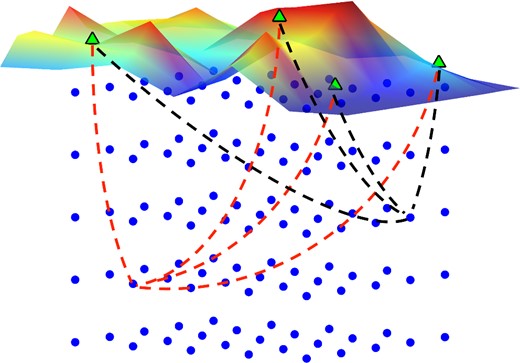 Schematic diagram showing 3-D grid of subsurface nodes (blue dots) with array of surface receivers (green triangles). For each time step, the onset functions from the seismic data are backmigrated using the velocity model and look-up tables, from every receiver to each node point using onset functions from both P-wave data (from vertical component) and S-wave data (from horizontal components), and the onset functions at each node point are then summed.
