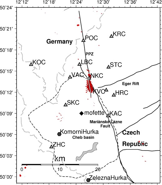 Epicentral map of the NW-Bohemia earthquake swarms. Earthquakes of the year 2000 are plotted by red-filled circles. The used permanent seismic stations (triangles) are within a distance of about 15 km from the swarm area. Solid lines declare faults, the dashed line outlines the Cheb basin. Mofettes and Holocene volcanic structures (Komorni Hurka and Zelezna Hurka) are indicated.