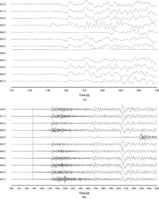 Examples for teleseismic events, unfiltered data. 0 s corresponds to origin time in each case, station D05 has only data for the first event because of the power loss 1 month before the recovery, red line in (b) shows time of maximum of P wave for all stations except for D08 and D09, Mw is the moment magnitude, Δ the distance in degree and Φ is the azimuth of the event seen from station D01 (Δ and Φ estimated from location of USGS (http://earthquake.usgs.gov/earthquakes/eqarchives/epic/, last accessed 30 October 2013), the slowness values were taken from the AK135 TravelTime Tables (http://rses.anu.edu.au/seismology/ak135/intro.html, last accessed 30 October 2013): (a) 06.07.2011 19:03:18.26, Mw = 7.6, depth = 17 km, Δ = 159.72°, Φ = 289.23°; phase PKPdf (PKIKP) with slowness 1.18 s degrees−1; (b) 11.04.2012 08:38:37.36, Mw = 8.6, depth = 22 km, Δ = 105.22°, Φ = 74.52°; phase P with slowness 4.45 s degrees−1.