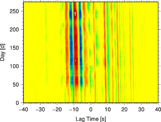 Amplitude of stacked correlation traces (20 d stack) over lag-time and starting day of the vertical seismic components of stations D01 and D02, the amplitude is normalized to the maximum of all correlation traces. The black line is given as a reference.