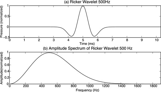 Pressure source f(r, t) (see eqs 12 and 13) used for the beamforming experiment. The pressure source is a Ricker wavelet with a 500 Hz dominant frequency and a time-shift of 5 ms. (a) Pressure time-series of the source. (b) Amplitude spectrum of the source.