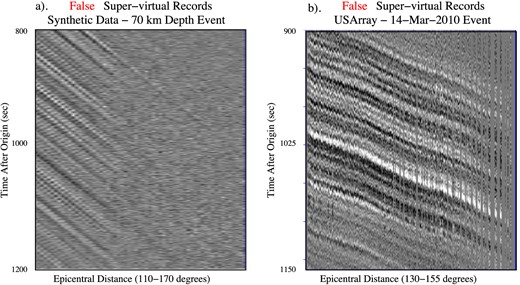 False supervirtual records are generated by replacing the weak event records with white noise prior to SVI processing. (a) Same as Fig. 3(d) but the input weak event records are replaced by random noise. (b) Same as Fig. 12(b) but the input weak event records are replaced by random noise.
