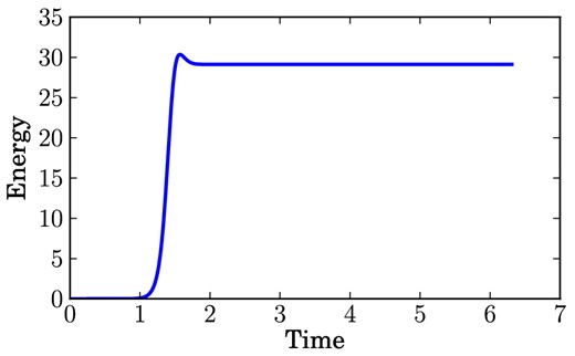 Typical time evolution of the kinetic energy Ek for Benchmark 1. After the initial transient, the kinetic energy reaches a constant value.