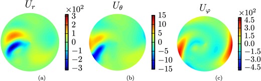 Equatorial slices of the velocity field $ {\bf u}$ at t = 4.43241 for Benchmark 2: (a) radial component ur, (b) latitudinal component uθ and (c) azimuthal component uφ.