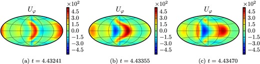 Hammer projections of three snapshots of the azimuthal velocity component uφ at the outer boundary (r = ro) for Benchmark 2.