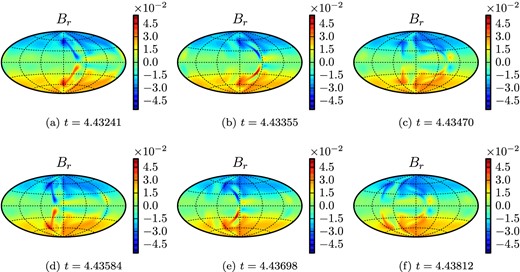 Hammer projections of six snapshots, spanning approximatively two periods, of the radial magnetic field Br at the outer boundary r = ro for Benchmark 2.