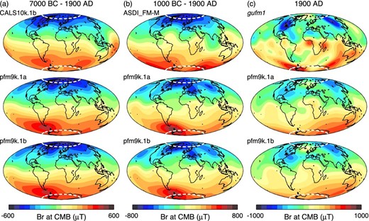 (Upper panel) Time-averaged radial component of the field (Br) at the core mantle boundary (CMB) predicted by representative models for each time period: (a) CALS10k.1b 7000 BC to 1900 AD, (b) ASDI_FM 1000 BC to 1900 AD and (c) gufm1 1900 AD. Br predictions over the same time periods for pfm9k.1a (middle panel) and pfm9k.1b (lower panel). The dashed white lines show the CMB expression (∼71° N/S) of the inner core tangent cylinder.
