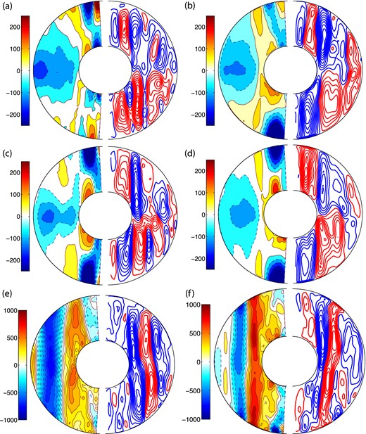 Axisymmetric velocity field: for (a) FFSF-21, (b) FFNS-15, (c) FTSF-15, (d) FTNS-24, (e) FTSF-20 and (f) FTNS-33 dynamo models. The toroidal velocity fields are shown on the left-hand side where red (blue) denotes prograde (retrograde) circulation and streamlines of poloidal velocity fields are shown on the right-hand side where red (blue) denotes clockwise (anticlockwise) circulation.