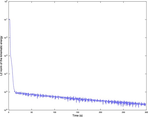 History of the L2 norm of the kinematic energy using 20-elements SMART layers which decreases with time until the noise level.
