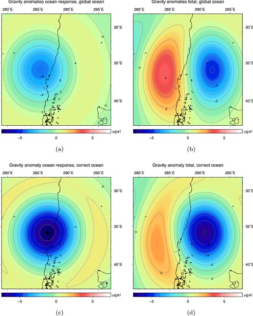Gravity anomaly output of the sea level equation using the ocean function, which maps the relative sea level changes to the correct ocean areas, truncated at spherical harmonic degree 40: (a) Uniform ocean: additional gravity anomaly due to the ocean response. (b) Uniform ocean: total gravity anomaly including solid Earth and ocean contributions. (c) Realistic ocean: additional gravity anomaly due to the ocean response. (d) Realistic ocean: total gravity anomaly including solid Earth and ocean contributions.