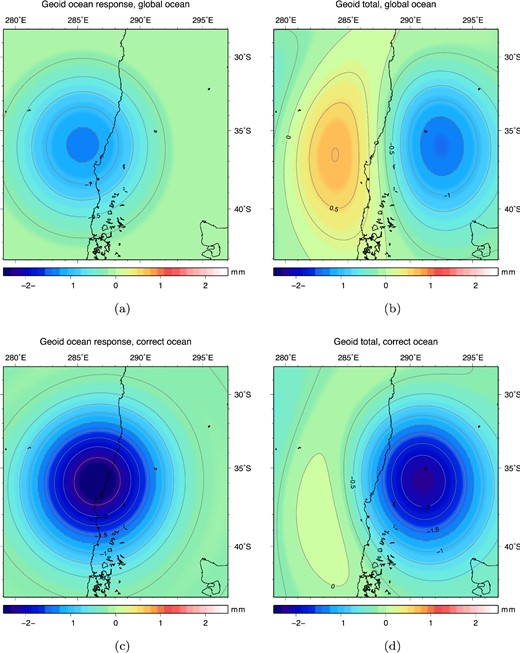 Geoid anomaly output of the sea level equation using the ocean function, which maps the relative sea level changes to the correct ocean areas, truncated at spherical harmonic degree 40: (a) Uniform ocean: additional geoid anomaly due to the ocean response. (b) Uniform ocean: total geoid anomaly including solid Earth and ocean contributions. (c) Realistic ocean: additional geoid anomaly due to the ocean response. (d) Realistic ocean: total geoid anomaly including solid Earth and ocean contributions.