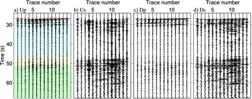 Upgoing/downgoing P/S waves after applying wavefield decomposition (eq. 11) to the wavefields in Fig. 5. We employ the same bandpass filter used in Fig. 4 in all panels. The colours in panel (a) indicate the time windows we use in this study to separate direct (pink for P and yellow for S) and reflected waves (blue for P and green for S). The arrival times represented by the pink and yellow lines in Fig. 5 locate the interfaces between pink/blue and yellow/green, respectively. Amplitudes are normalized separately at each panel.