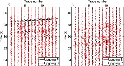Comparison between upgoing P and S wavefields in Figs 7(a) and (b) at around (a) P-wave and (b) S-wave arrival times. Although in both panels upgoing P and S waves are shown in black and red, respectively, we change the order of wavefields for a display purpose; upgoing P is back and upgoing S is front in panel (a) and vice versa in panel (b). Amplitude ratios between upgoing P/S waves are preserved.
