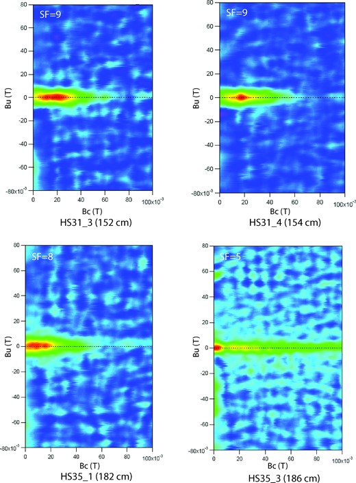 First order reversal curve (FORC) diagrams for the same representative specimens discussed in Fig. 5. The FORC data have been processed using the FORCinel software (Harrison & Feinberg 2008). SF, smoothing factor. Lacustrine sediments samples are characterized by a coercivity distribution with almost closed contours peaked at coercivity Bc of about 15–25 mT. The FORC diagram for the sample HS35_3, just on top of tephra SUL2–20, shows a restricted peak close to the origin and a long tail along the Bc axis, extending beyond 100 mT.