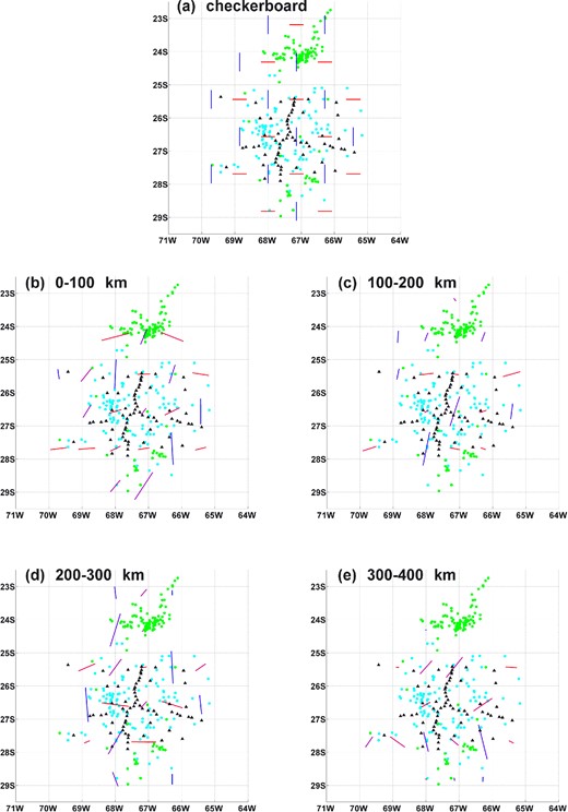 (a) Checkerboard with east–west (red lines) and north–south (blue lines) a-axes with block sizes of 100 km. This pattern repeats for every depth up to 400 km. Local seismicity is shown as green dots and teleseismic pseudo-epicentres are shown as cyan dots. The stations are represented by black triangles. (b) Checkerboard results for depths 0–100 km, (c) 100–200 km, (d) 200–300 km and (e) 300–400 km. Overall the checkerboard is roughly recovered with resolution decreasing with increasing depth.