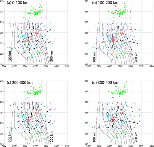 Map view of shear wave splitting tomography with 556 (teleseismic and local earthquake) rays for various depth ranges. The blue and red lines’ orientation and length represent the a-axis orientation and strength of anisotropy, respectively. The blue lines are most closely oriented north–south, and the red lines are most closely oriented east–west. Slab contours for 100–200 km depth in 10 km increments are shown in black thin lines (Mulcahy et al.2014). The local events are shown as green dots and the teleseismic events as cyan dots. The stations are shown as black triangles. At depths of 0–100 and 100–200 km there is a rotational pattern around Cerro Galan (CG) that also involves Cerro Blanco (CB) and Carachi Pampa (CP) volcanic centres. Below the slab (200–300 km and 300–400 km depth) There is evidence for both trench parallel and trench orthogonal a-axis orientations (blue and red lines) throughout the region except beneath Cerro Galan where the strength of anisotropy decreases significantly and the rotational pattern is not clear.