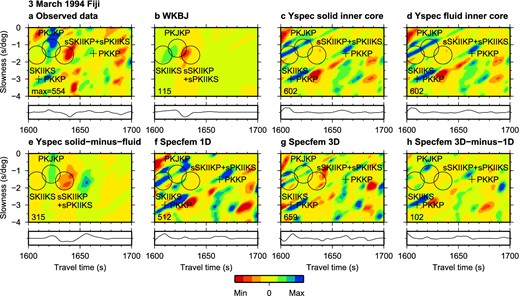 Vespagrams for the 1994 Fiji event. Seismograms beneath the vespagrams are cross-sections through the slowness of maximum inner core phase amplitude. (a) Observed data, (b) WKBJ synthetics, (c) Yspec solid inner core synthetics, (d) Yspec fluid inner core synthetics, (e) Yspec solid-minus-fluid synthetics, (f) Specfem 1-D synthetics, (g) Specfem 3-D synthetics, (h) Specfem 3-D-minus-1-D synthetics. The pluses indicate arrivals of PKKP. The PKJKP signal is suggested to be a positive amplitude arrival at 1620 s, however the synthetics and observed data do not show good enough correspondence to identify any inner core signals. Furthermore, the fluid inner core test shows that other phases arrive at the same time, masking the PKJKP signal.