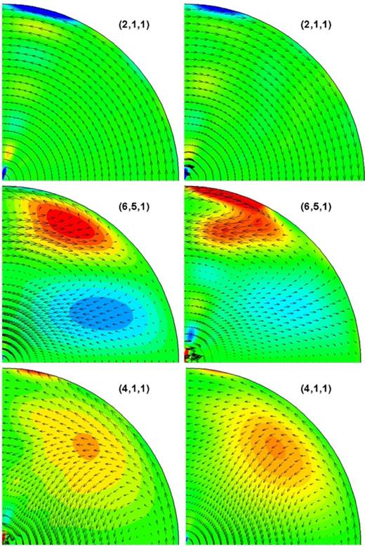 The displacement eigenfunctions and the contour plots of the dilatation, ζ = ∇ · u, for some of the modes of a neutrally stratified, β = 0, core model (left) and their counterparts for a core model with β = −0.005 (right).
