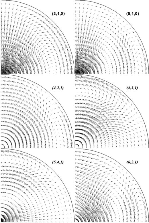 The displacement eigenfunctions for some of the inertial modes of a sphere. The frequencies of the modes with displacement cells parallel to the rotation axis, vertical, are affected by stratification more than those with the same perpendicular to that axis.