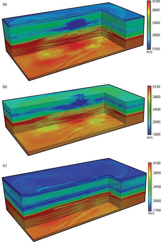 3-D perspectives of the final FWI model. (a) Vertical section across the gas cloud, the reservoir and the base cretaceous reflector. (b) Depth slice of the gas cloud (1 km depth) and vertical section at the periphery of the gas cloud, that highlight the geometry of several subvertical fractures. (c) Vertical sections off the gas cloud. Note how the geometry of the reflectors below the reservoir level evolves from (a) to (c).
