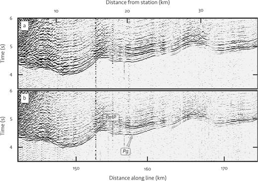 Improvement of data quality by deconvolution, illustrated with part of the record section for station OBH18. Data are shown before (a) and after (b) deconvolution. Strong ringing due to bubble pulses obscures the PmP arrival in (a). The ringing is characteristic for all stations and is largely removed during deconvolution (b). The data are shown high-pass filtered at 10 Hz and plotted with a reduction velocity of 8 km s−1.