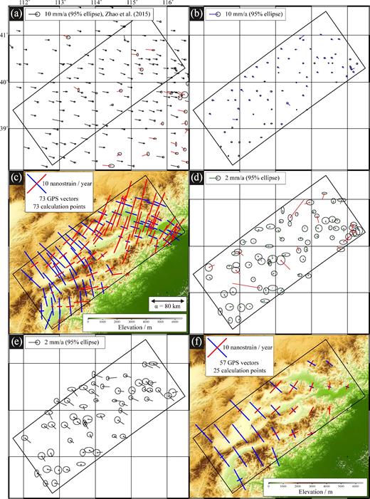 (a) GPS data from Zhao et al. (2015) relative to stable Eurasia. Red vectors indicate stations where northerly or easterly error is ≥0.5 mm a−1. Black box indicates region of interest (same as Kostrov volume). 78 stations lie within this region, of which 73 have errors <0.5 mm a−1. (b) GPS data with best-fitting rigid body rotation subtracted. Best-fitting rotation is about a pole at 29.882°N, 52.999°W. (c) Strain rate field calculated from GPS at each GPS station, using α = 80 km and rmax = 200 km. Crosses indicate orientation and magnitude of maximum and minimum horizontal strain rate; blue indicates extension and red indicates contraction. (d) Residual vectors obtained when velocities from inversion in (c) are subtracted from the original data in (b). Red vectors indicate stations with residuals ≥1 mm a−1. 57 stations have residuals <1 mm a−1. Note different scale to before. (e) Remaining 57 vectors from (b), with the best-fitting rigid body rotation removed, that are used in the final strain rate calculation. Again, note different scale to before. (f) Strain rate field calculated on a regular grid including 25 nodes within the region of interest. Again, α = 80 km and rmax = 200 km. Blue and red bars as above.