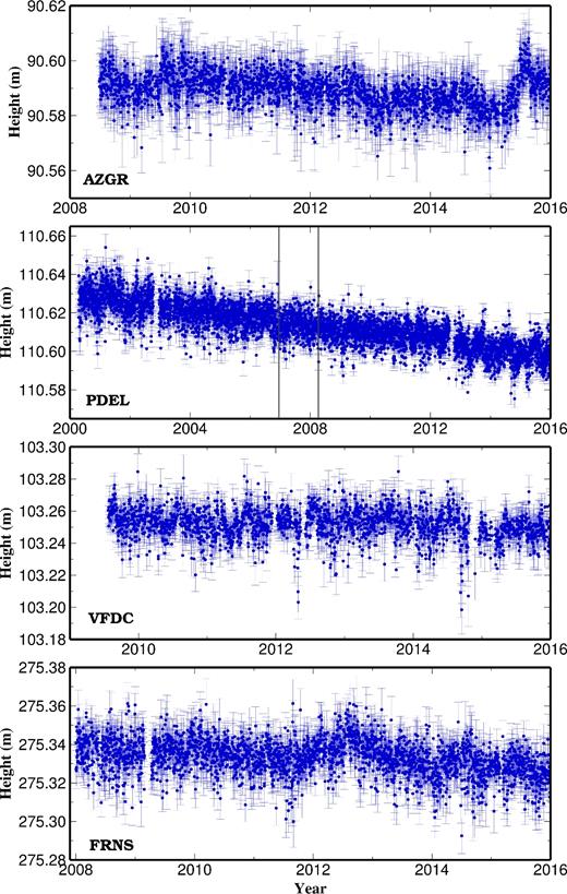 Daily GPS height time series for stations AZGR, PDEL, VFDC and FRNS. Vertical lines for PDEL mark the epochs of estimation of offsets in the series.