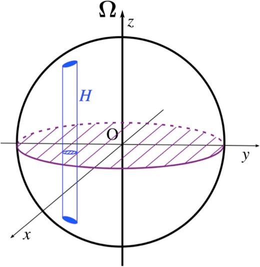 Geometry of a quasi-geostrophic column in a full sphere. H is the half height of the column, x = s cos ϕ and y = s sin ϕ, s is the distance from the rotation axis and ϕ is the azimuth.