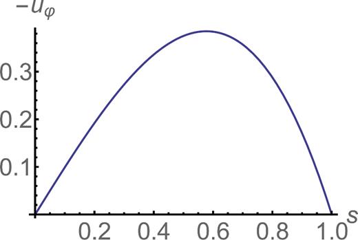 Radial structure of the zonal flow (39).