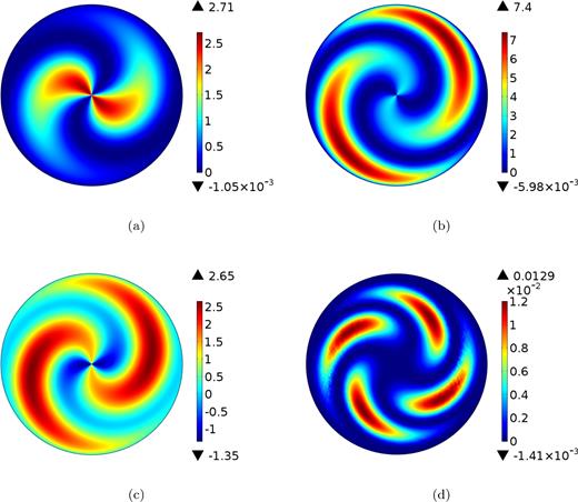Numerical solution for the kinematic study for the diffusion free case. Variables (in order from panels a to d) a, b, c and q2 respectively, in the diffusion free case at the instant t = 3π/4. The fields have been calculated from the numerical solutions for A, B and C according to the formulae (54). The flow is given in eq. (39) and the initial condition in Fig. 3. The spatial mesh is the N = 0 mesh of Table 1 and the Lagrange polynomials are of degree 2. Maximum and minimum values are shown at the top and at the bottom of the colour scale for each quantity.